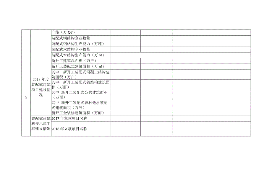 装配式建筑示范城市工作进展情况自评表.docx_第2页