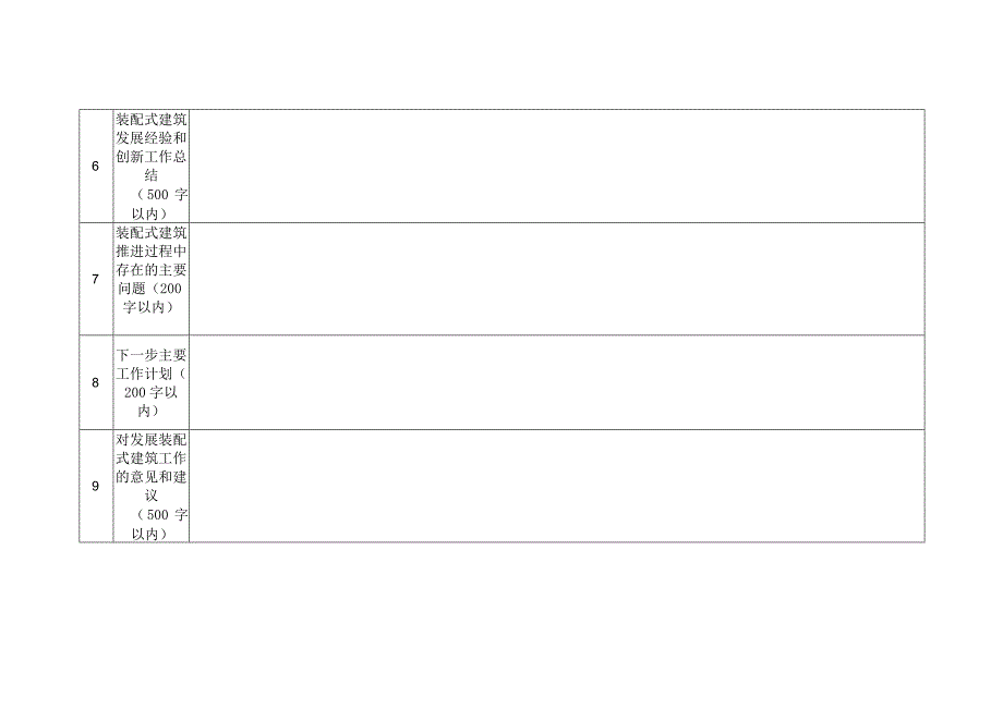 装配式建筑示范城市工作进展情况自评表.docx_第3页