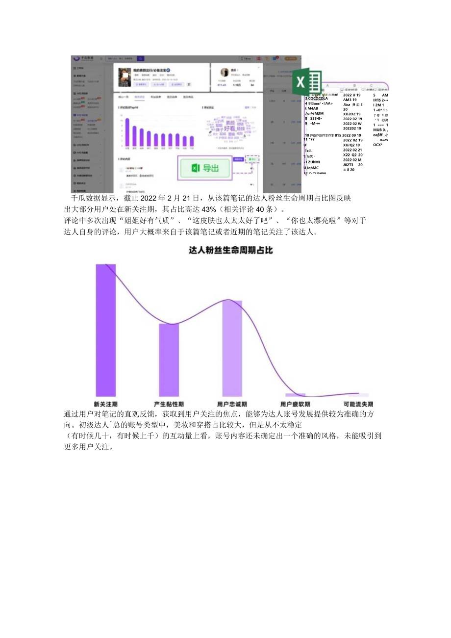 转化率76%！小红书KOL从1到100内容运营策略.docx_第2页