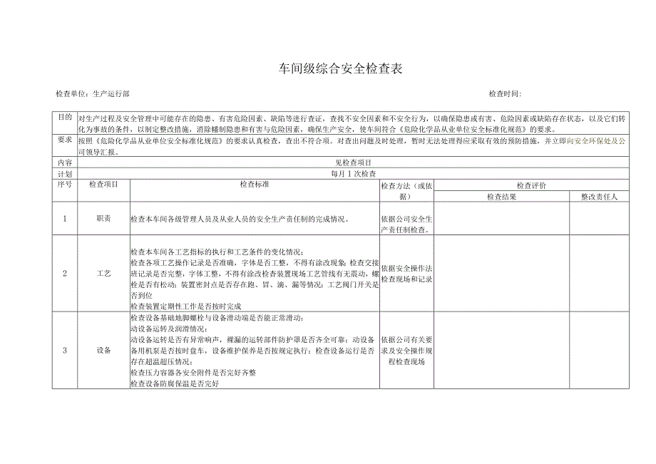 车间级综合性安全检查表.docx_第1页