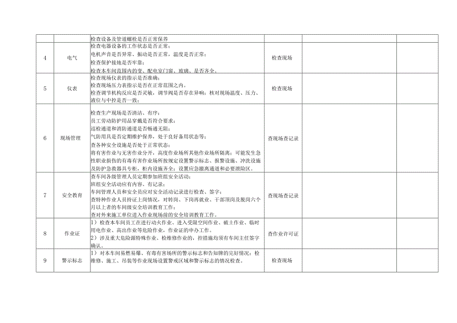 车间级综合性安全检查表.docx_第2页