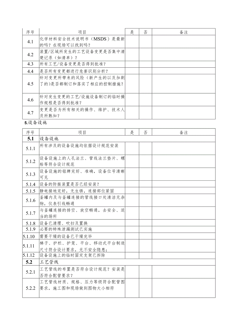 车间开车前安全检查表.docx_第3页