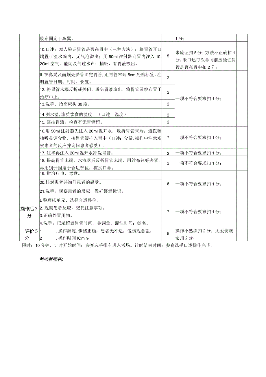 鼻饲考核评分标准1-1-10.docx_第2页