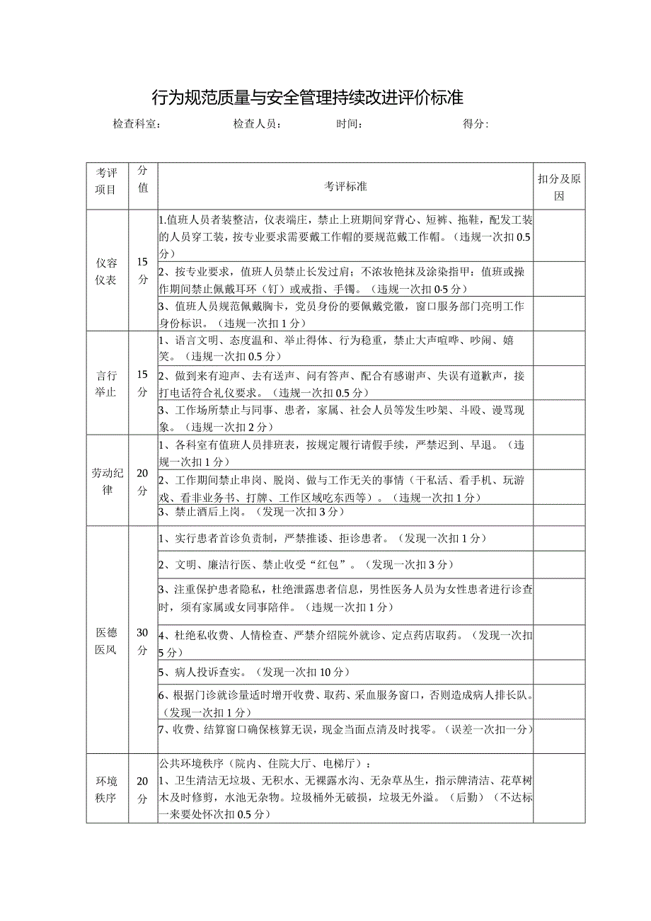 医院行为规范质量与卫生管理评价标准及反馈.docx_第2页