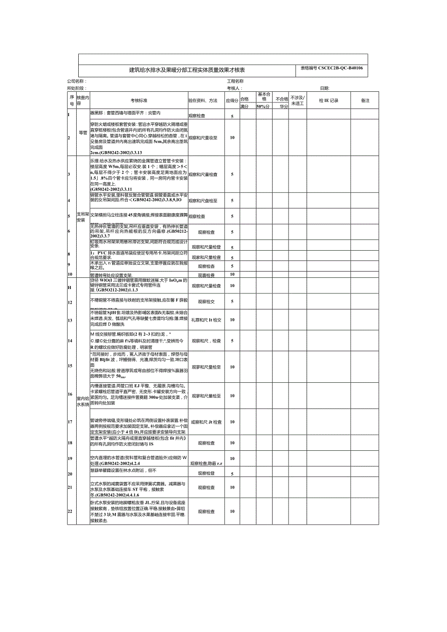 建筑给水排水及采暖分部工程实体质量效果考核表.docx_第1页