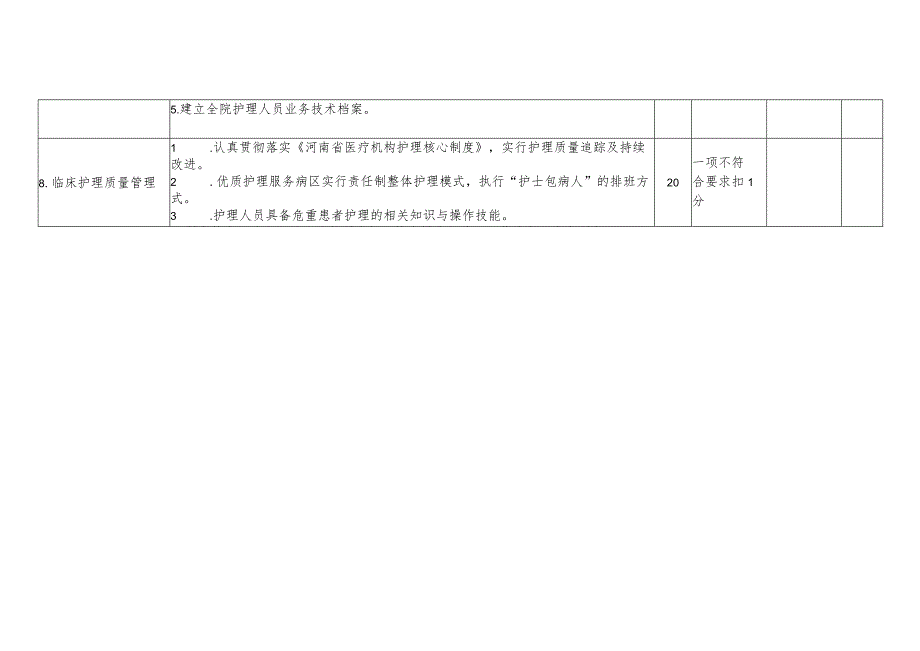 医疗健康服务集团护理质量考核标准.docx_第2页