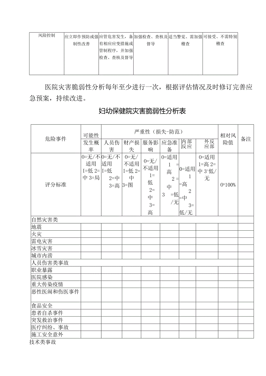 医院灾害脆弱性分析制度.docx_第2页