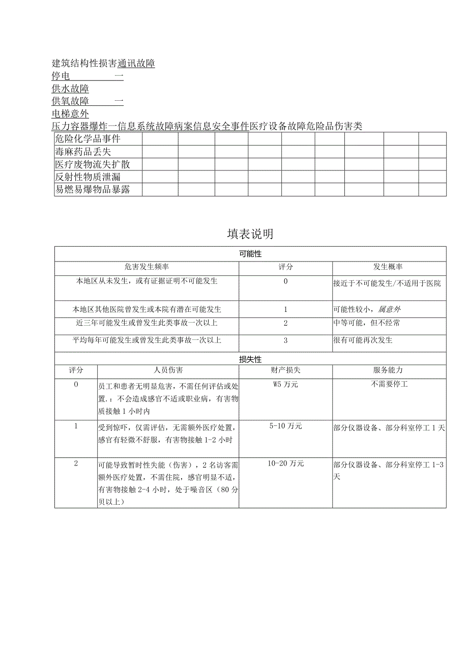 医院灾害脆弱性分析制度.docx_第3页