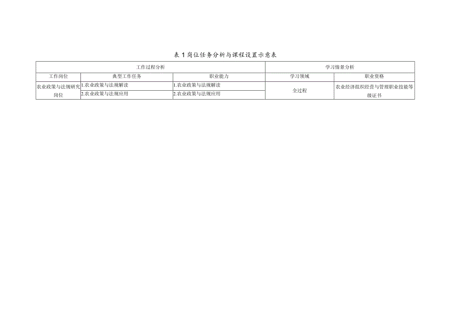 《农业政策与法规》课程标准.docx_第3页