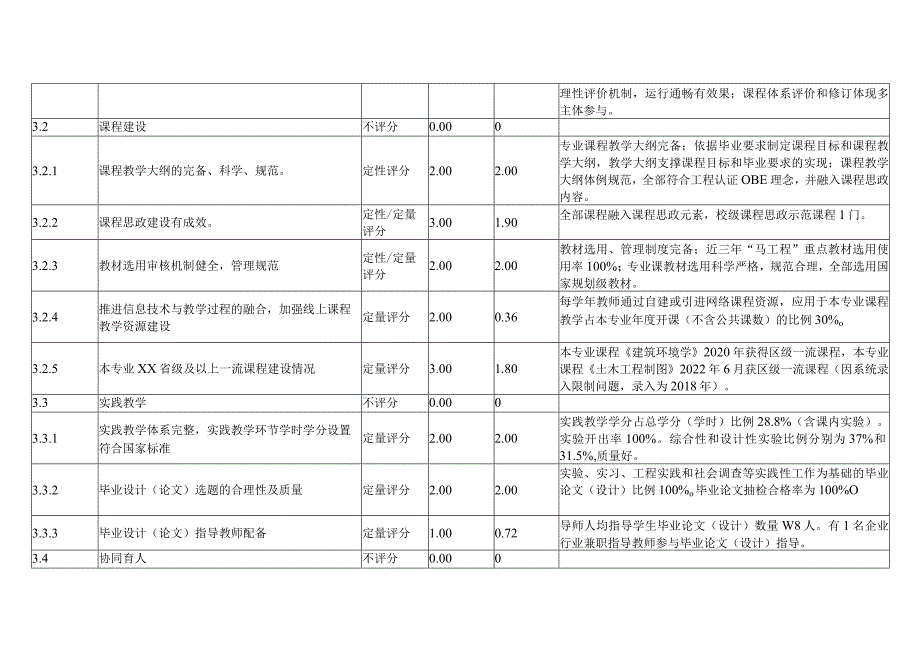 XX工程技术大学202X年建筑电气与智能化及自评评估得分（2024年）.docx_第3页