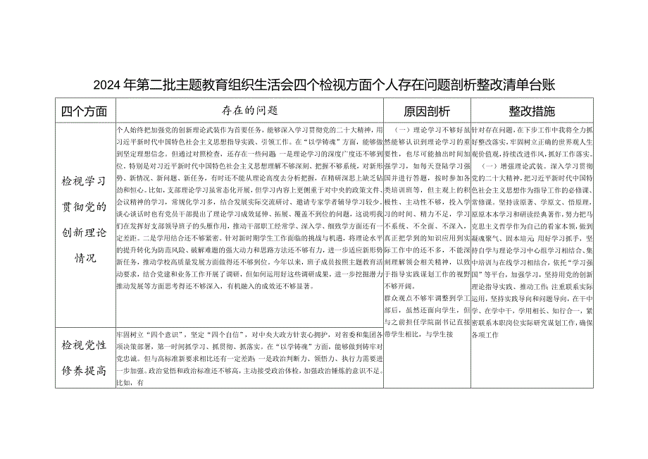 2024年党员干部检视发挥先锋模范作用情况看是否立足岗位、履职尽责、真抓实干、担当作为四个方面个人存在问题剖析整改清单台账.docx_第1页