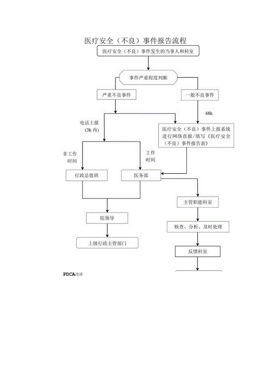 医疗安全（不良）事件报告流程.docx_第1页