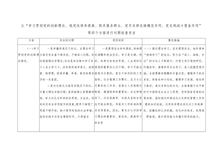 2024“学习贯彻党的创新理论、视党性修养提高、联系服务群众、党员发挥先锋模范作用、党支部战斗堡垒作用”等四个方面进行对照检查台账.docx_第1页