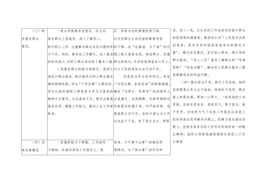 2024“学习贯彻党的创新理论、视党性修养提高、联系服务群众、党员发挥先锋模范作用、党支部战斗堡垒作用”等四个方面进行对照检查台账.docx_第3页