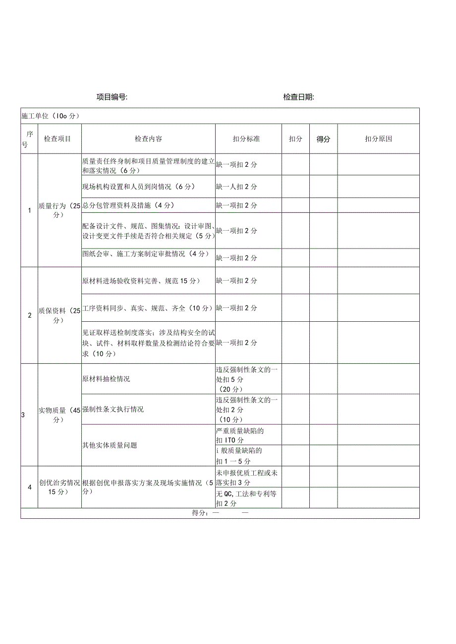 建筑质量、安全、市场行为打分表（信用评价日常打分表）.docx_第3页