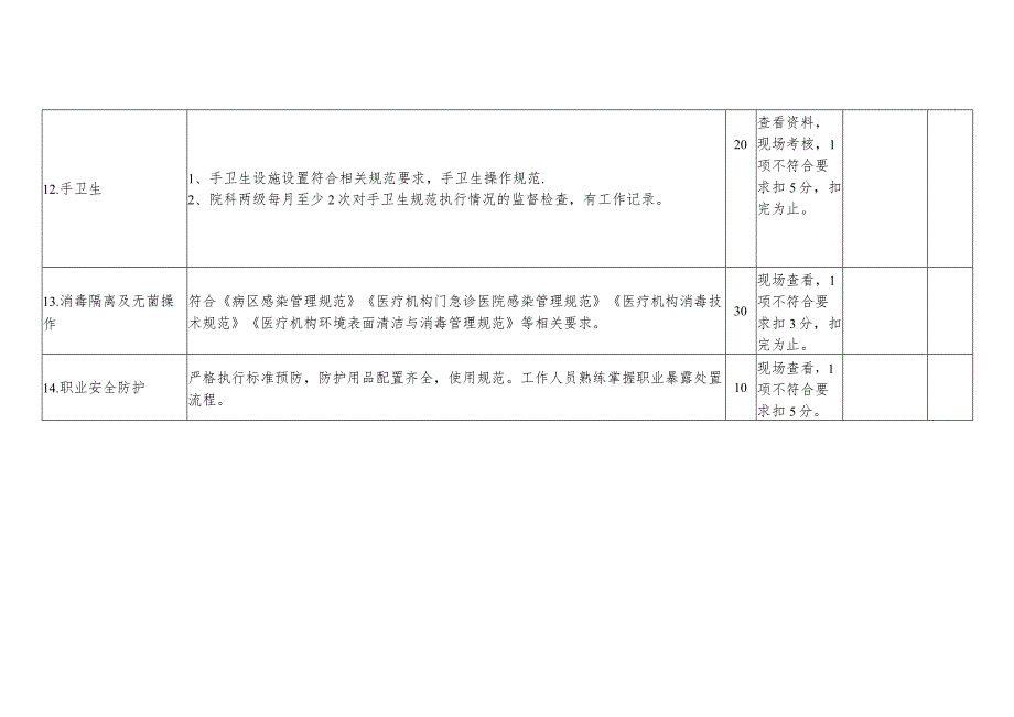 医疗健康服务集团院感质量考核标准.docx_第2页