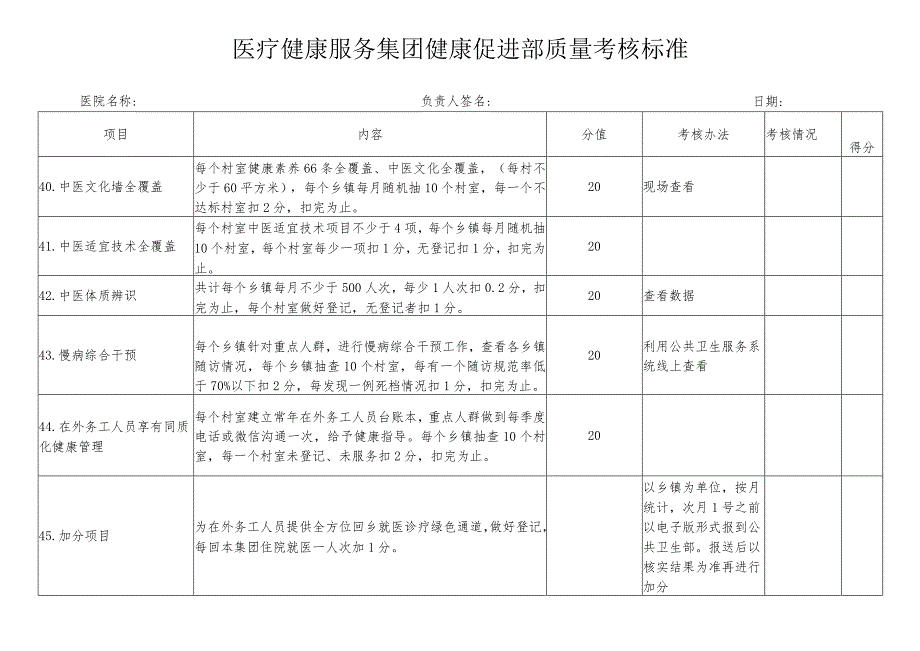 医疗健康服务集团健康促进部质量考核标准.docx_第1页