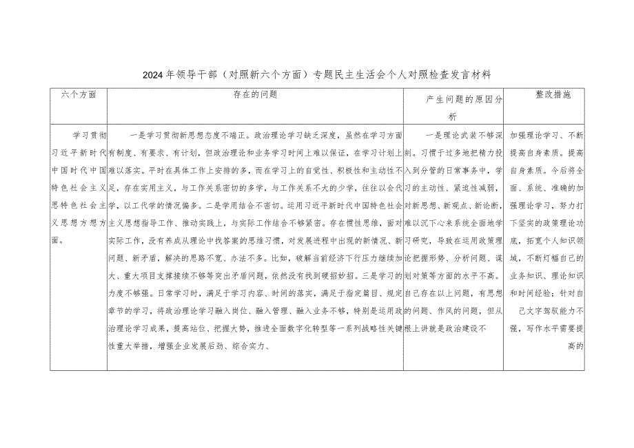 2024年领导干部维护党中央权威和集中央权威和集中统一领导践宗行旨、服务人民旨、服务人民方面等六个方面专题民主生活会个人对照检查材料台账.docx_第1页