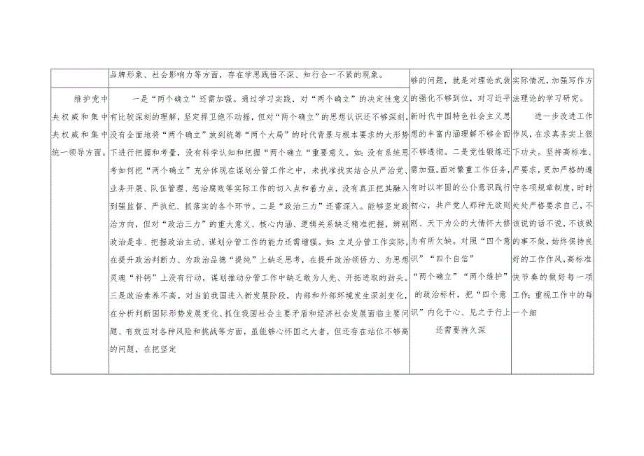 2024年领导干部维护党中央权威和集中央权威和集中统一领导践宗行旨、服务人民旨、服务人民方面等六个方面专题民主生活会个人对照检查材料台账.docx_第2页