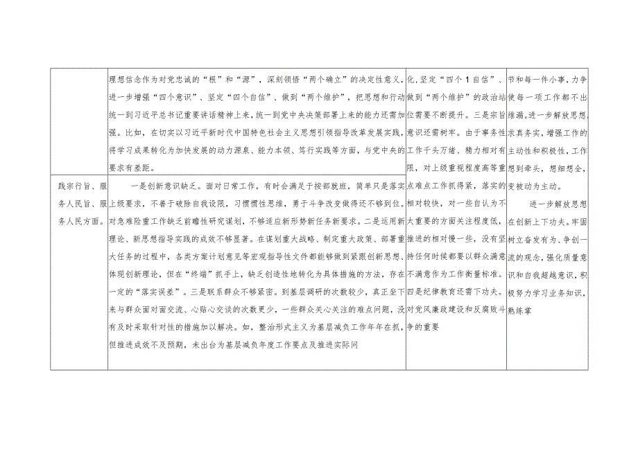 2024年领导干部维护党中央权威和集中央权威和集中统一领导践宗行旨、服务人民旨、服务人民方面等六个方面专题民主生活会个人对照检查材料台账.docx_第3页