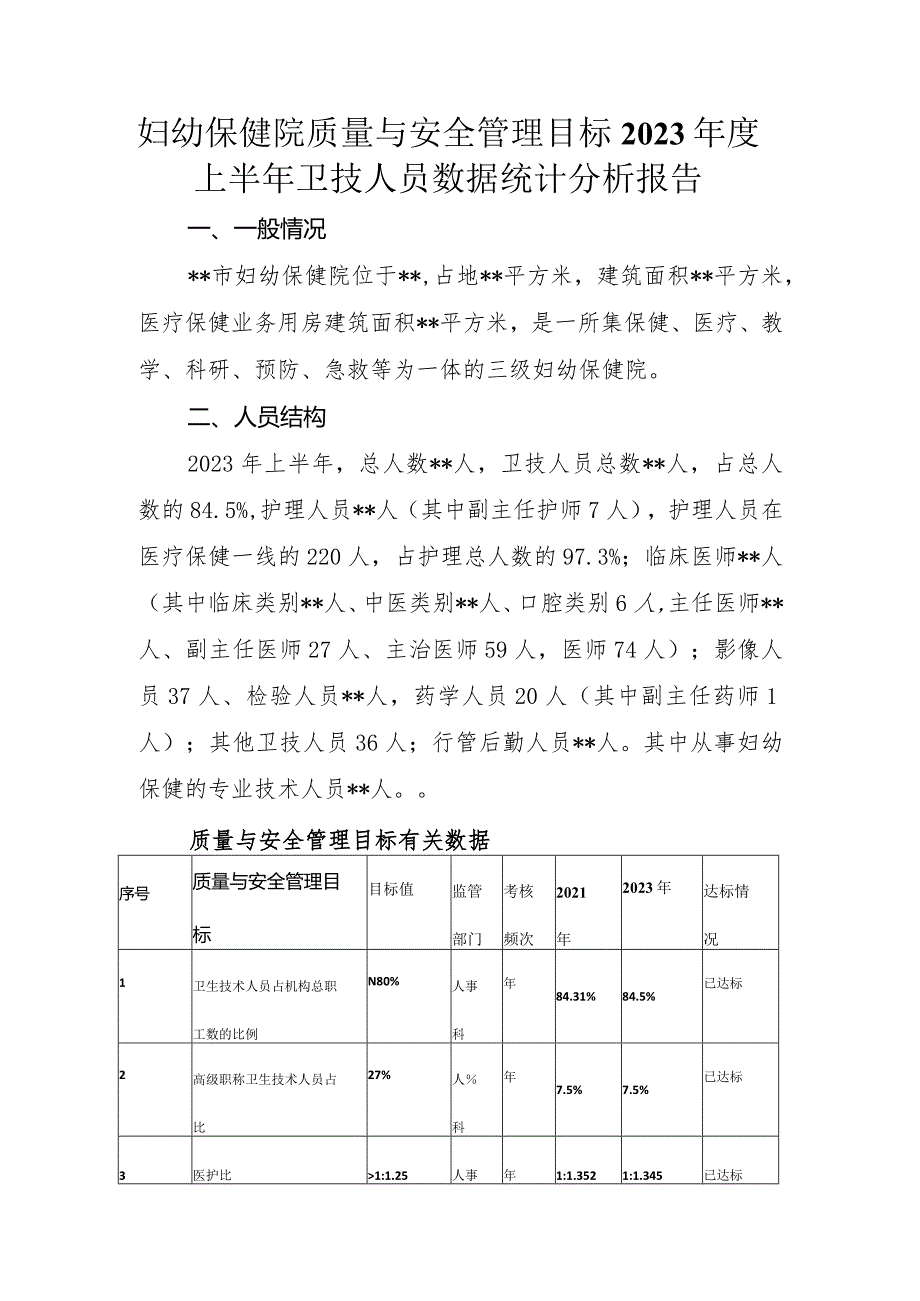 妇幼保健院质量与安全管理目标2023年度上半年卫技人员数据统计分析报告.docx_第1页