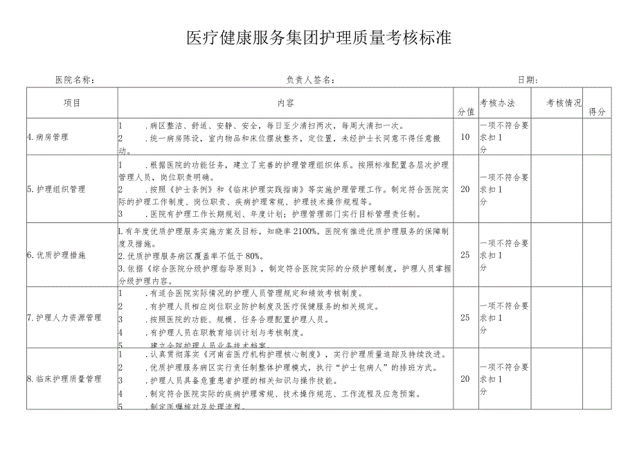 2024年医疗健康服务集团绩效考核标准.docx_第2页