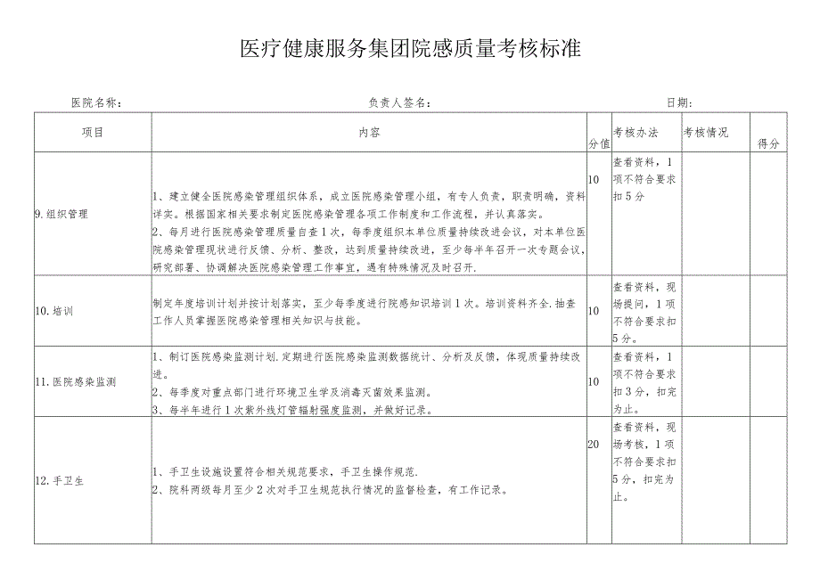 2024年医疗健康服务集团绩效考核标准.docx_第3页