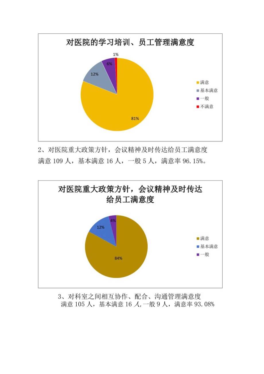 妇幼保健院年度职工对医院满意度调查分析.docx_第2页