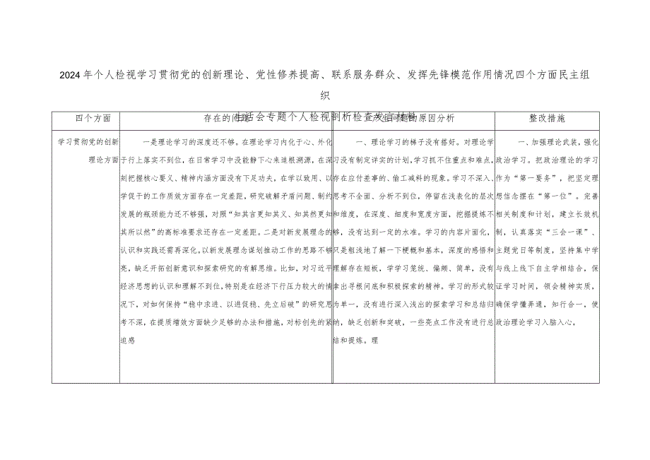 台账：2024年个人检视学习贯彻党的创新理论、党性修养提高、联系服务群众、发挥先锋模范作用情况四个方面民主组织生活会专题个人检视剖析检.docx_第1页