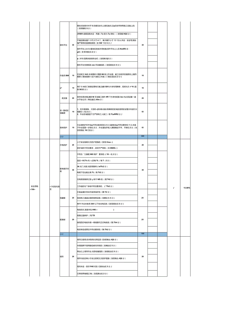 建筑安全生产评估打分计算表.docx_第3页