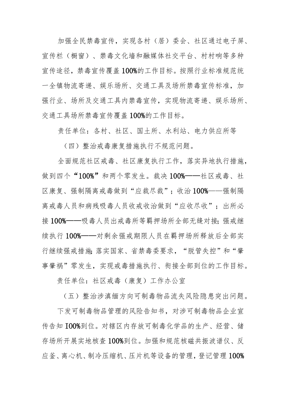 XX镇2023-2024禁毒问题顽瘴痼疾集中整治专项行动方案.docx_第3页