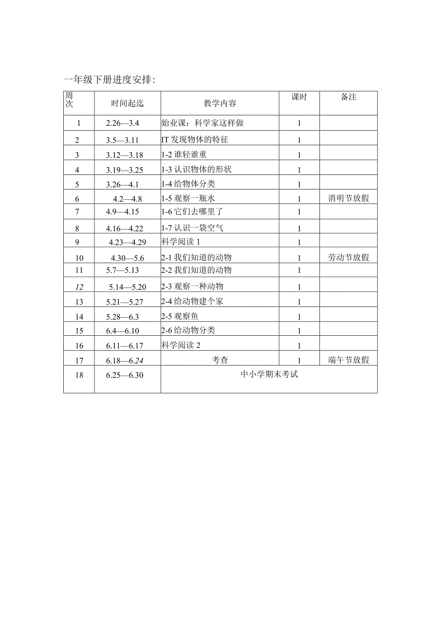 2024年春季教科版科学各年级下册教学进度表.docx_第1页