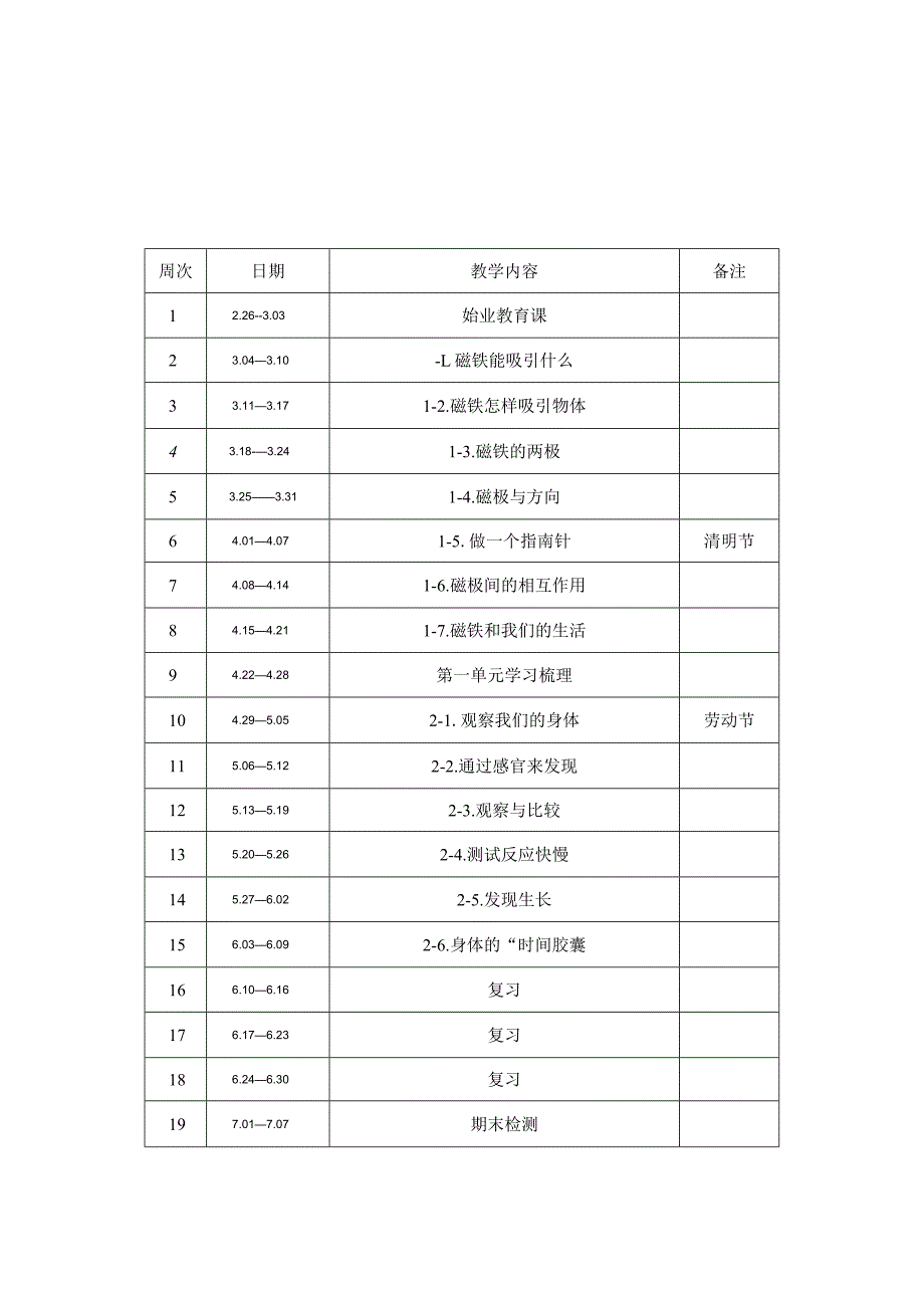 2024年春季教科版科学各年级下册教学进度表.docx_第2页