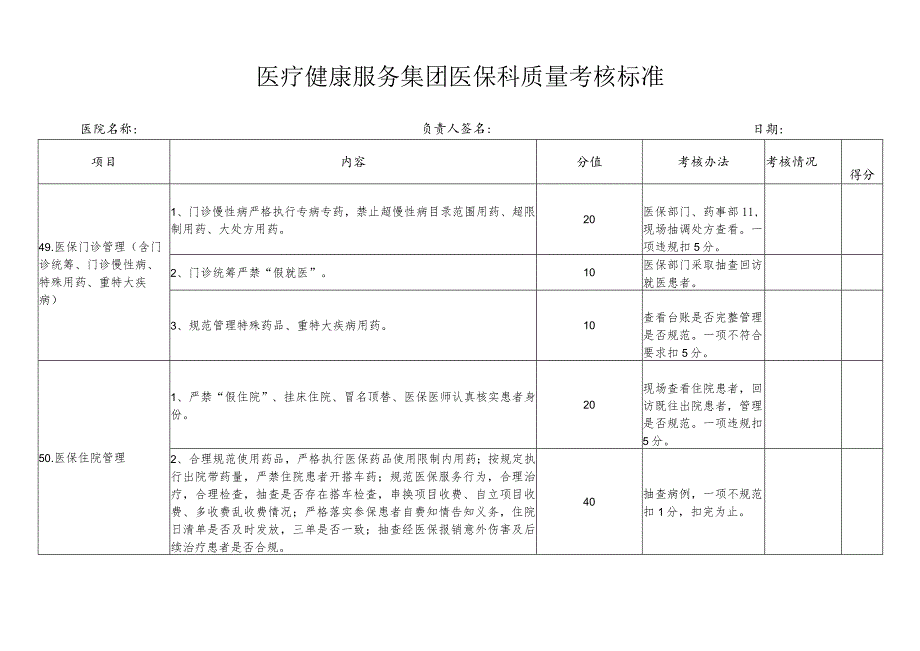 医疗健康服务集团医保科质量考核标准.docx_第1页