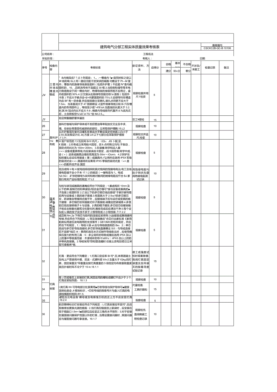 建筑电气分部工程实体质量效果考核表.docx_第3页