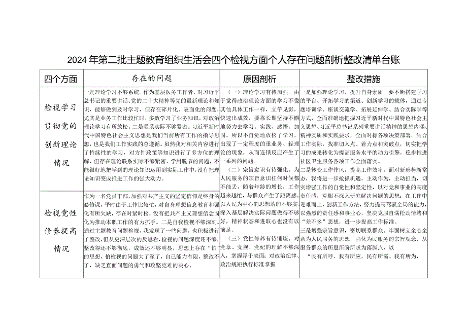 医生医务工作者检视学习贯彻党的创新理论情况看学了多少、学得怎么样四个检视方面个人存在问题整改清单台账.docx_第1页