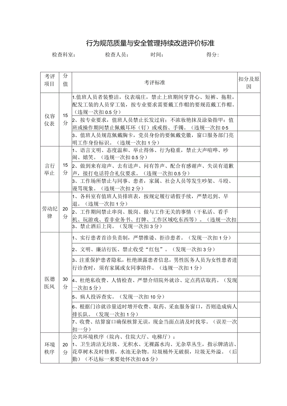 行为规范质量与安全管理持续改进评价标准.docx_第1页