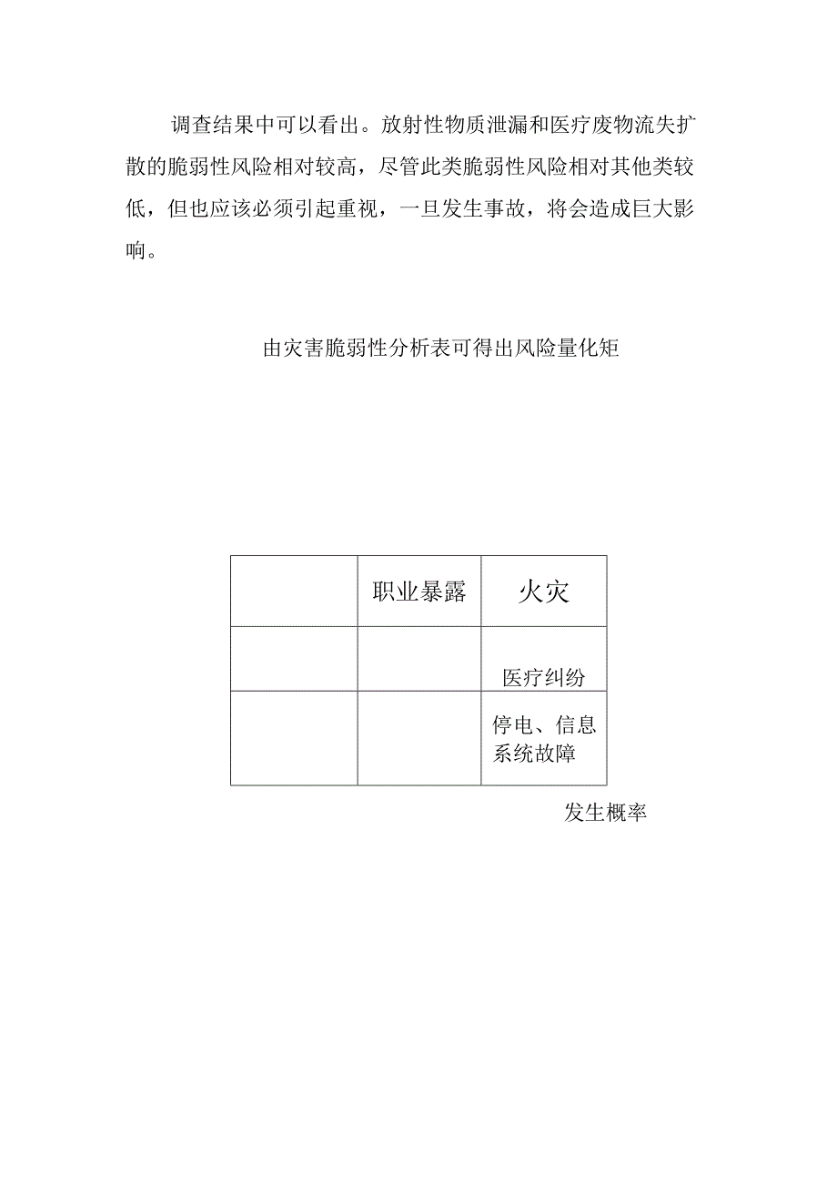 2024年高风险目录及对危害程度、发生概率进行分类排序的风险量化矩.docx_第2页