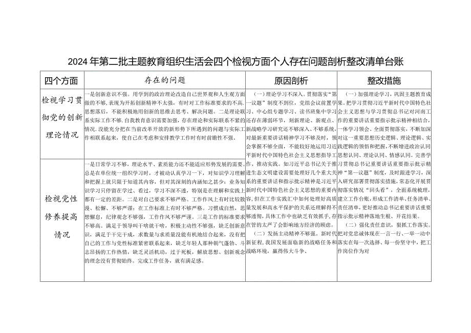 2024年党员干部个人检视联系服务群众情况看为身边群众做了什么实事好事四个方面个人存在问题整改清单台账.docx_第1页