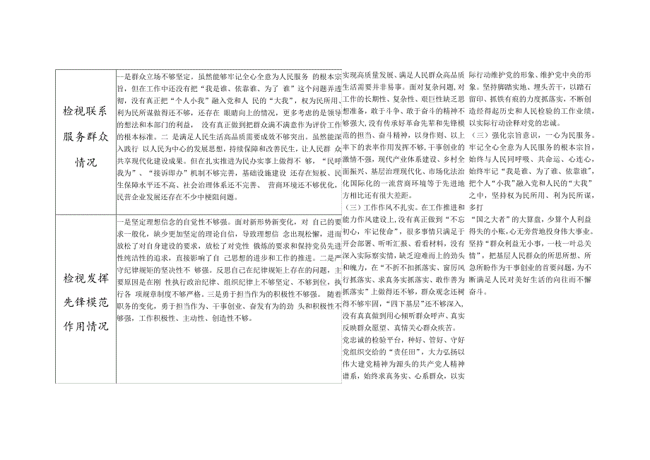 2024年党员干部个人检视联系服务群众情况看为身边群众做了什么实事好事四个方面个人存在问题整改清单台账.docx_第2页