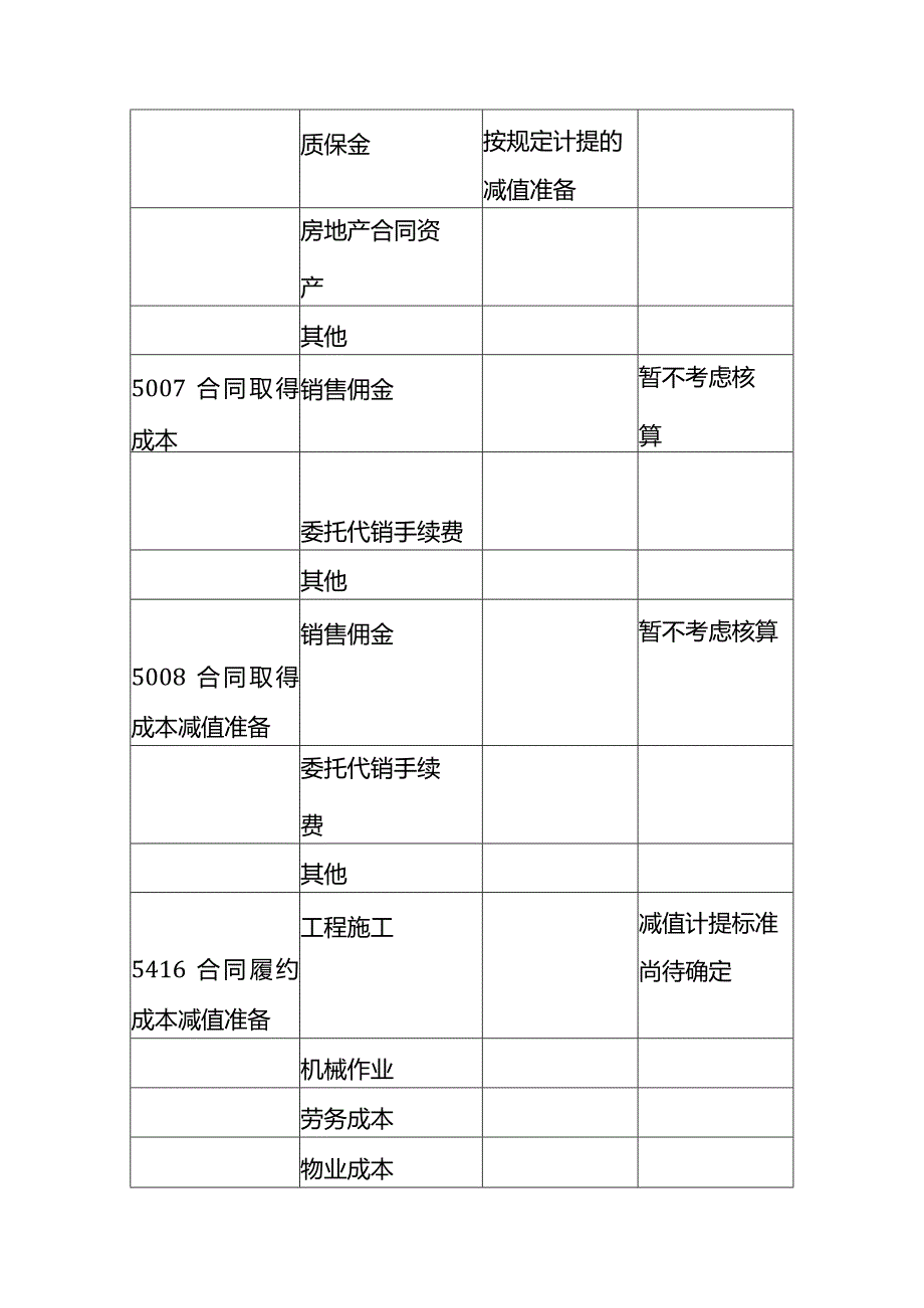 新收入准则建筑施工项目的账务处理.docx_第3页