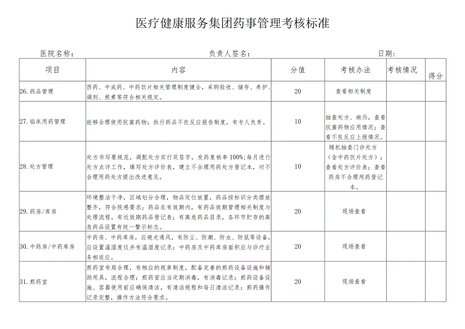 医疗健康服务集团药事管理考核标准.docx_第1页