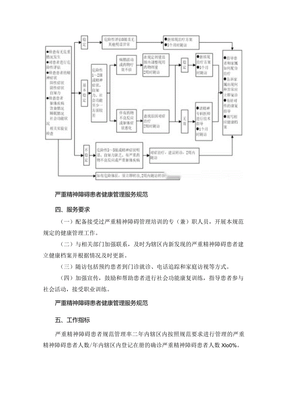 严重精神障碍患者健康管理服务规范.docx_第3页