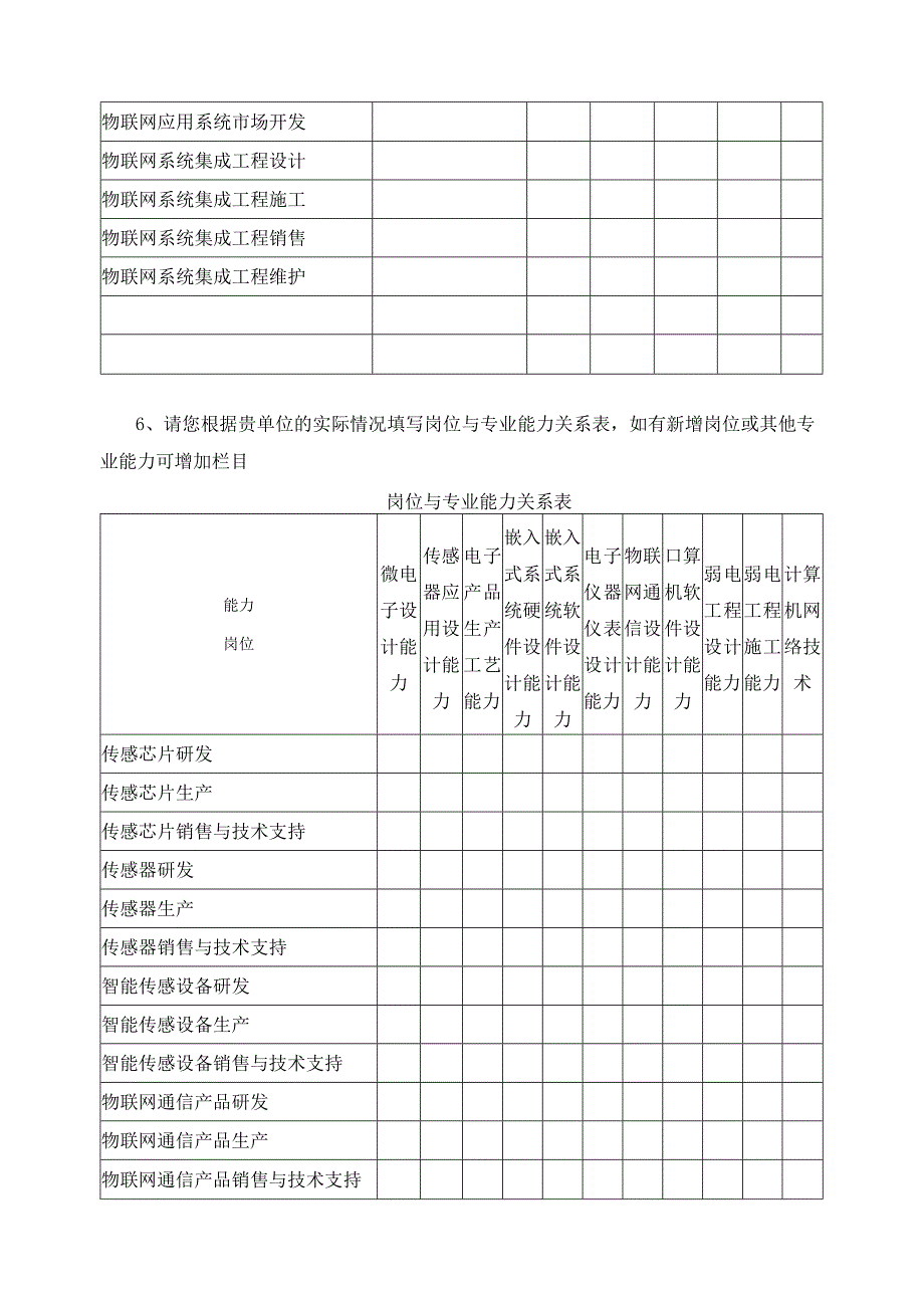 物联网应用技术专业人才需求调查问卷.docx_第3页