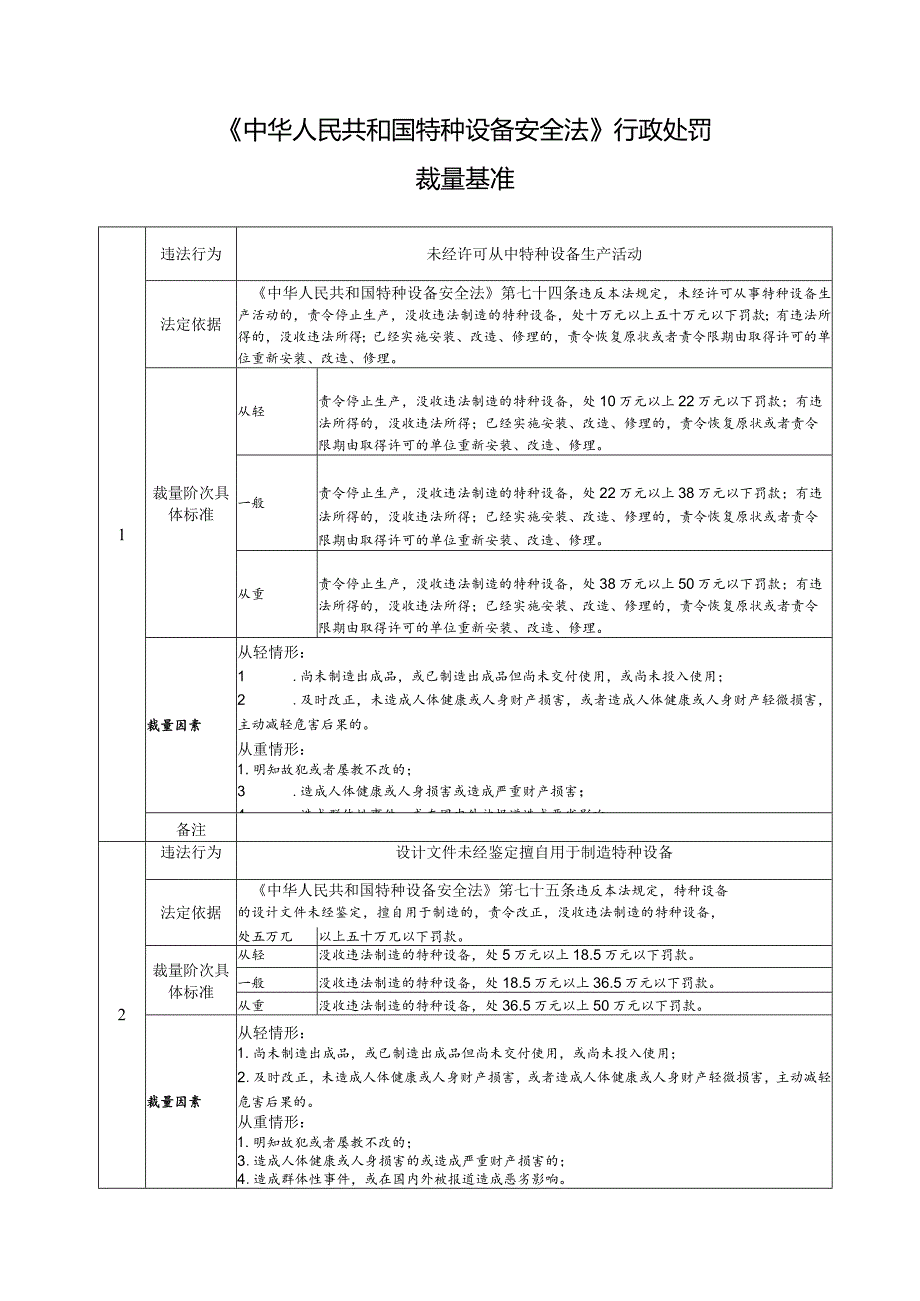 《中华人民共和国特种设备安全法》行政处罚裁量基准.docx_第1页