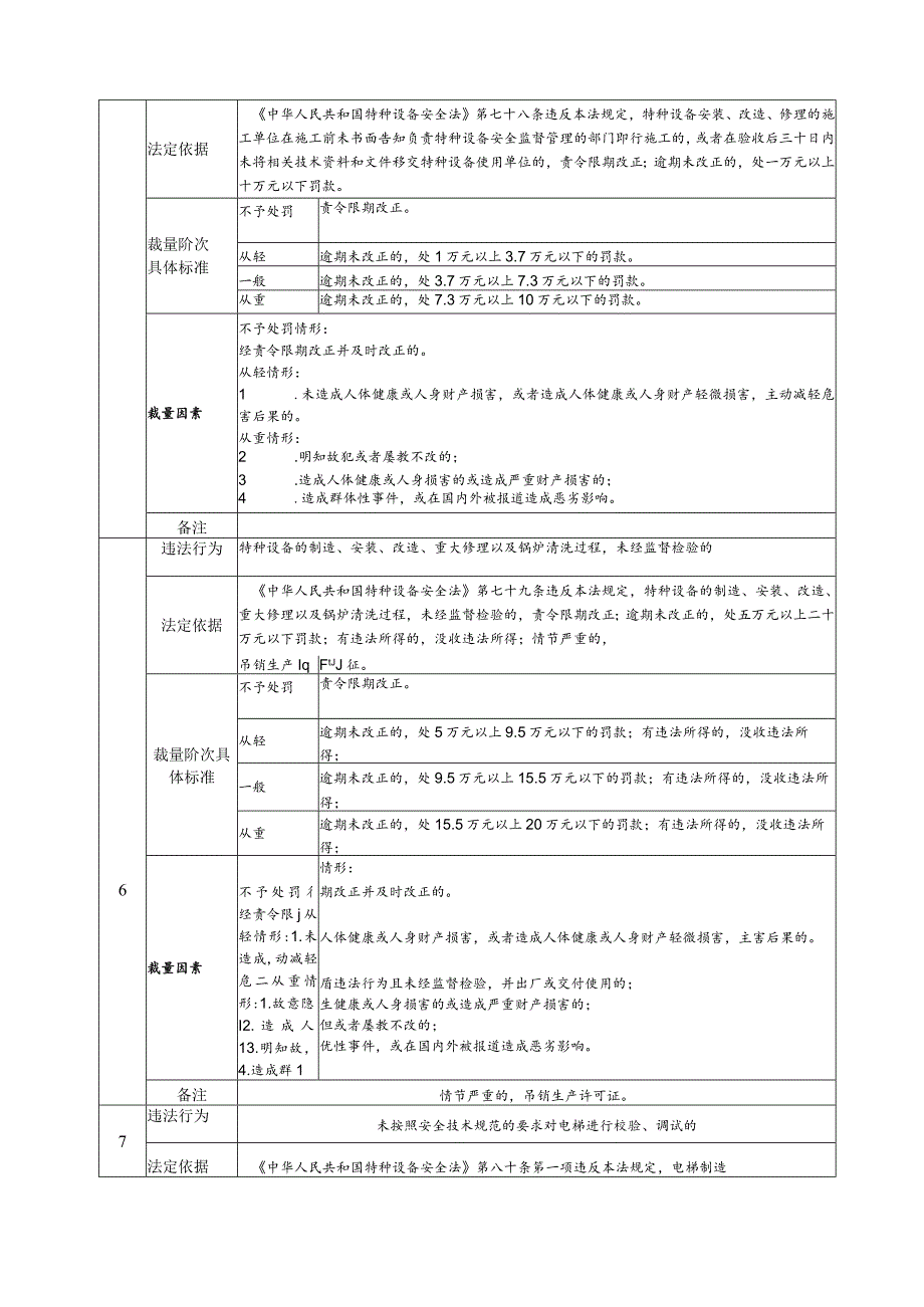 《中华人民共和国特种设备安全法》行政处罚裁量基准.docx_第3页