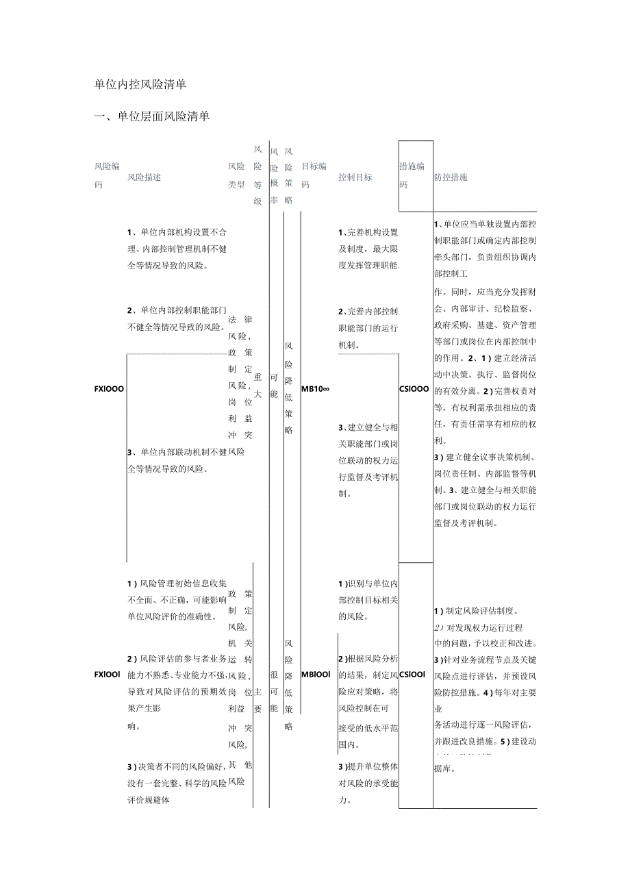 内控风险清单.docx_第1页