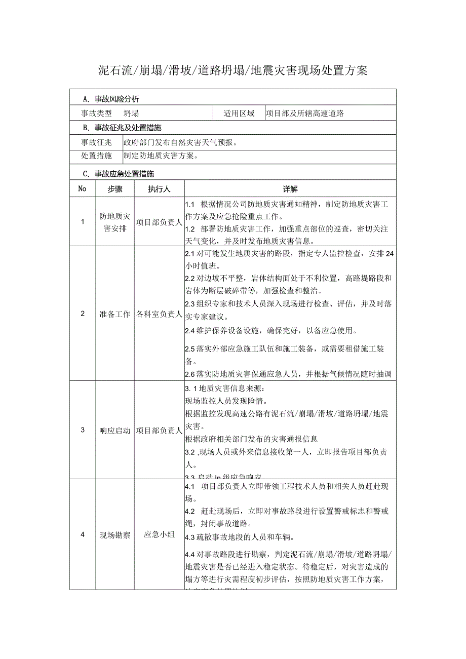 22 泥石流、崩塌、滑坡、道路坍塌、地震灾害现场处置方案.docx_第1页