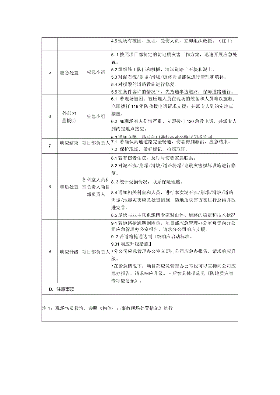 22 泥石流、崩塌、滑坡、道路坍塌、地震灾害现场处置方案.docx_第2页