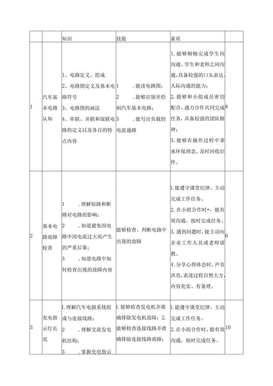 《汽车电气维修》课程教学计划.docx_第3页